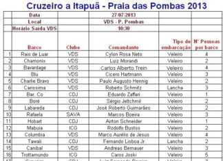 45 embarcações inscritas no Cruzeiro a Itapuã!