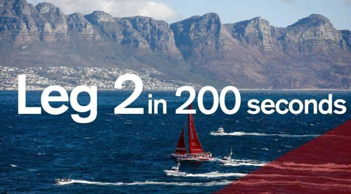 Leg 2 in 200 seconds | Volvo Ocean Race Leg 2 in 200 seconds | Volvo Ocean Race