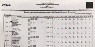 Vice-campeões mundiais de Soling!