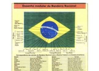 O significado da bandeira que erguemos na popa dos barcos