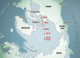 Earth's magnetic north is moving at 30 miles a year