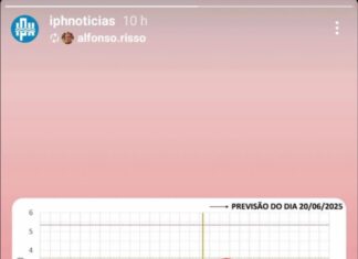 Previsão do nível do Rio Guaíba em Porto Alegre em 20/06/25 publicada pelo Insti… Previsão do nível do Rio Guaíba em Porto Alegre em 20/06/25 publicada pelo Insti...